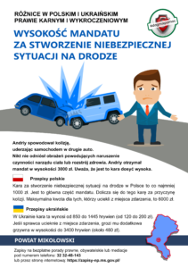 Ulotka PDF Różnice w prawie polskim i ukraińskim 2 - Wysokość mandatu za stworzenie niebezpiecznej sytuacji na drodze