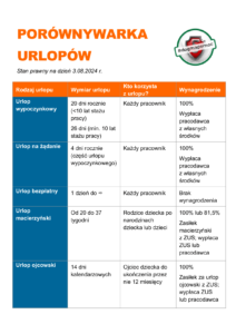 Porównywarka urlopów - Informator w wersji PDF