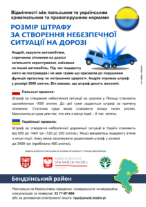 Ulotka w języku ukraińskim Różnice w prawie polskim i polskim - Wysokość mandatu za stworzenie niebezpiecznej sytuacji na drodze