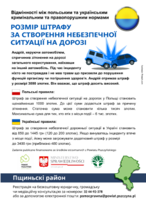 Wysokość mandatu za stworzenie niebezpiecznej sytuacji na drodze - Różnice w polskim i ukraińskim prawie karnym i wykroczeniowym. Ulotka PDF w języku ukraińskim